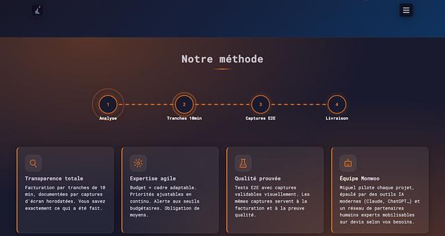 Tests E2E visuels