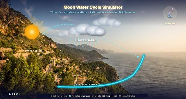 Simulateur cycle de l'eau 3D